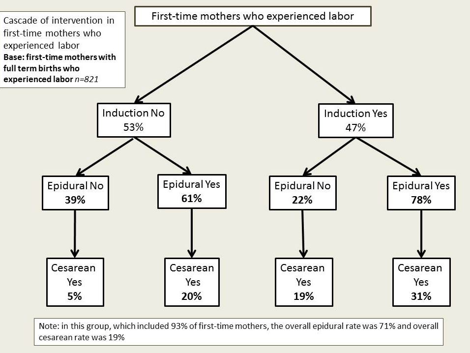 Cesarean Section